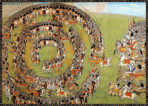 What is Chakravyuh how is it formed