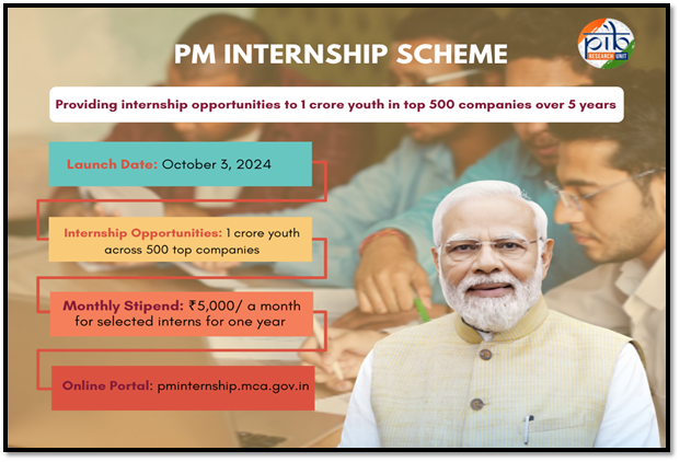 PM Internship Scheme 2024